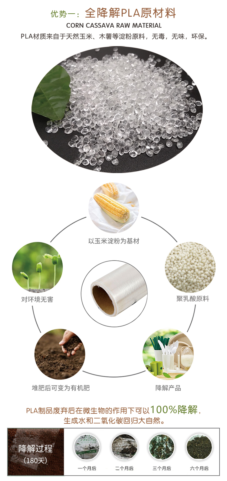 PLA保鲜膜家用环保 - 上海；；；Ｗ鹆笔狄涤邢薰
