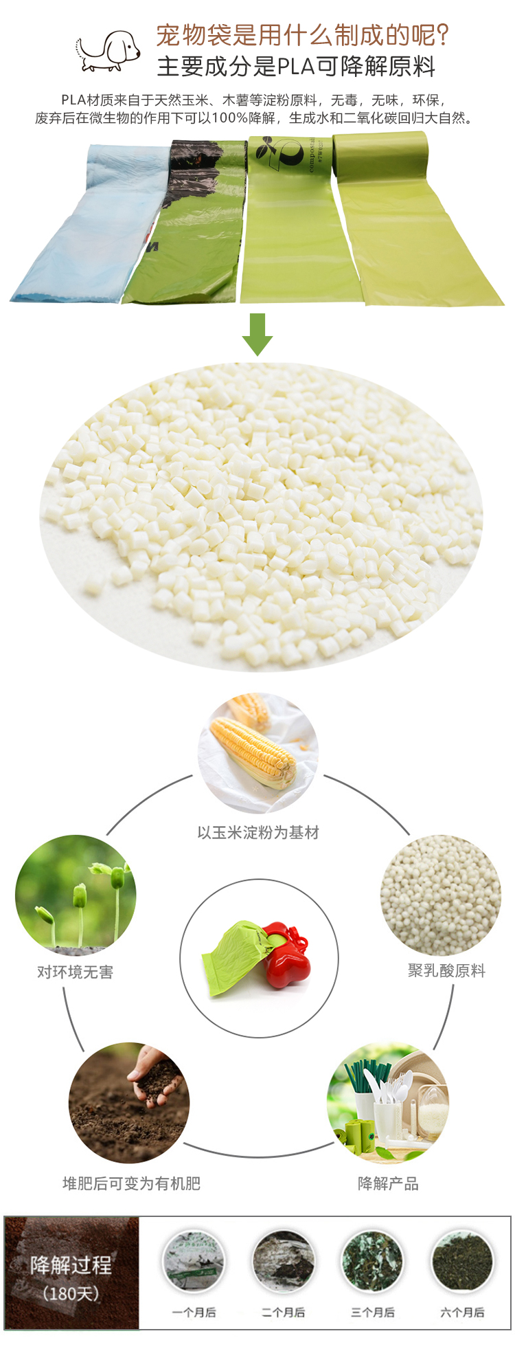 PLA宠物袋狗屎袋一次性可降解环保便携 - 上海；Ｗ鹆笔狄涤邢薰